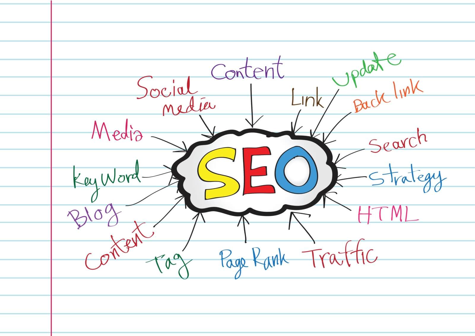 SEO search engine SEO search engine
