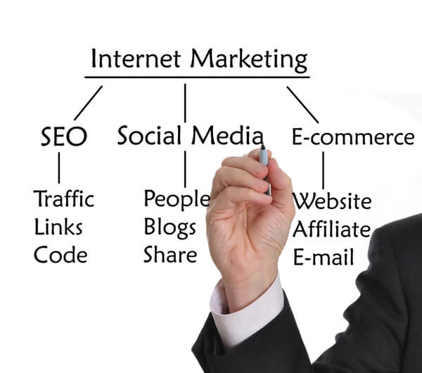 Internet marketing for business Internet marketing for business