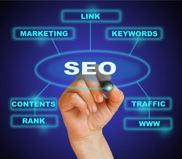 benefit of seo benefit of seo