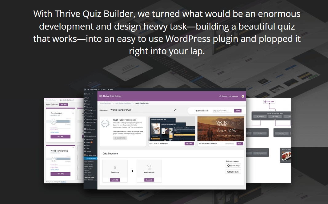 thrive quiz builder thrive quiz builder